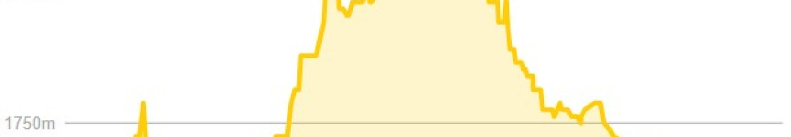 Easy Wake Up - Elevation graph